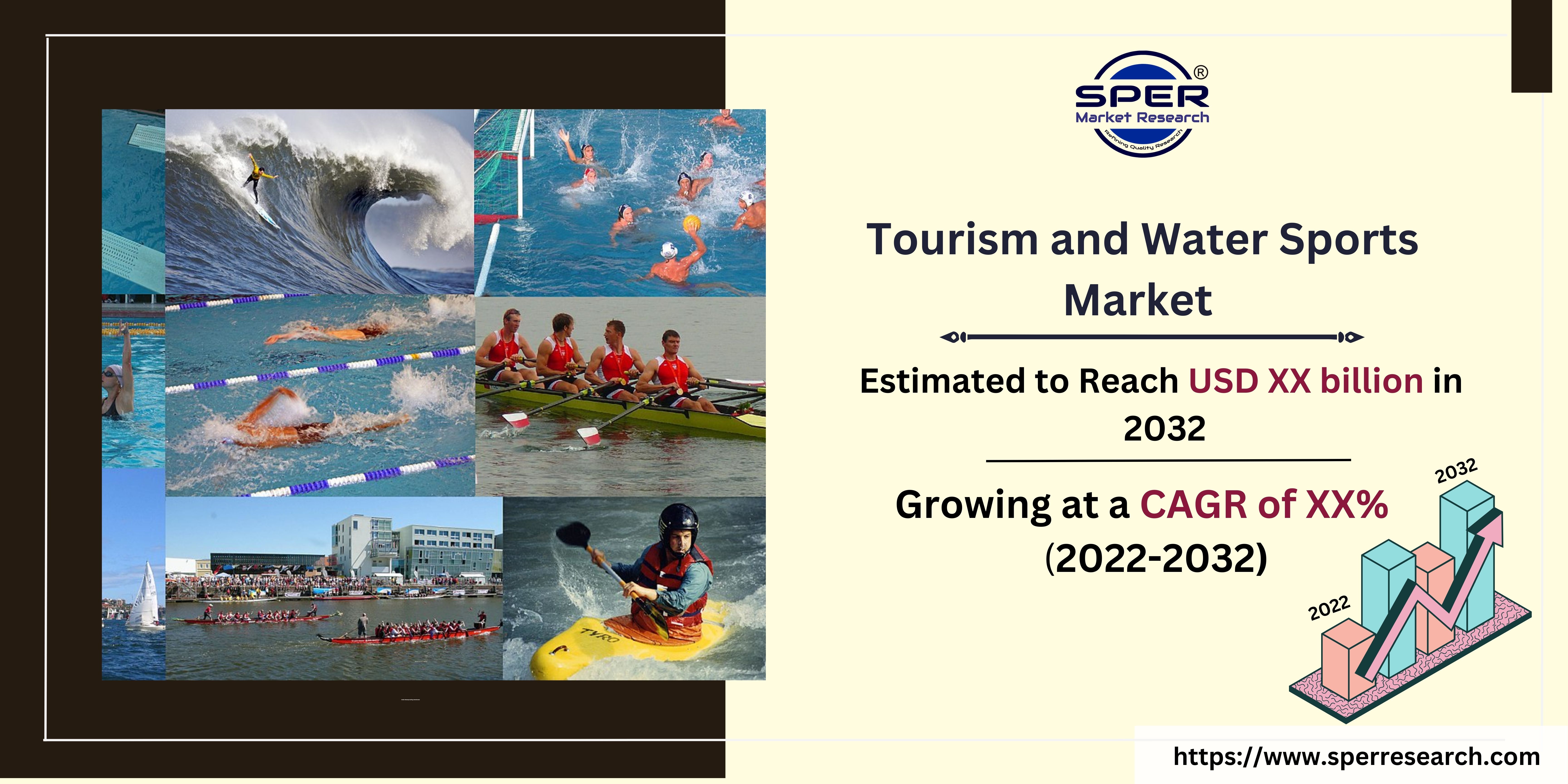 Tourism And Water Sports Market Growth, Size, Trends, Revenue ...